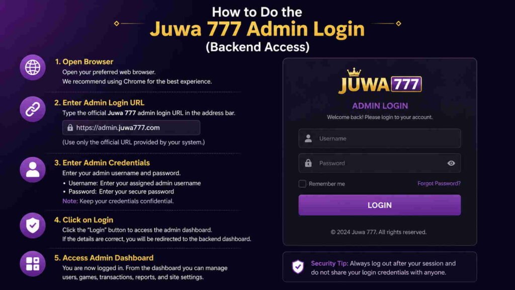 How to Do the Juwa Admin Login (Backend Access)